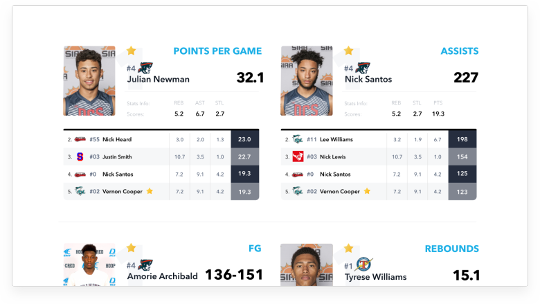 Stats & Leaderboards